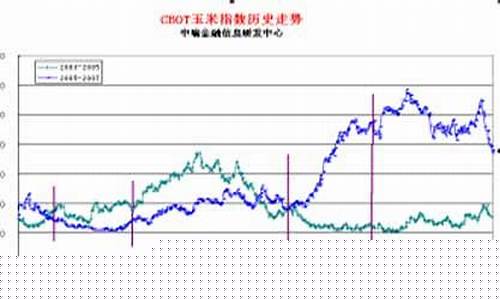美国玉米cfd期货行情(美国玉米期货行情实时)_https://www.sdylsx.com_上期所_第1张
