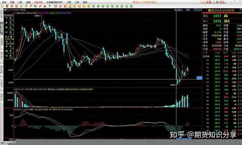 期货行情无法显示怎么办(期货提示)_https://www.sdylsx.com_上期所_第1张