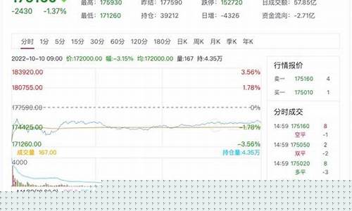 期货行情资料费(期货资料大全免费下载)_https://www.sdylsx.com_上期所_第1张