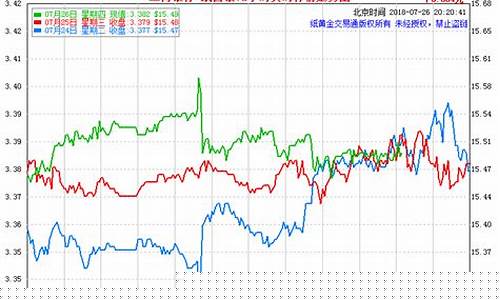 白银期货价格今日价格行情(白银期货价格今日价格行情查询)_https://www.sdylsx.com_广期所_第1张