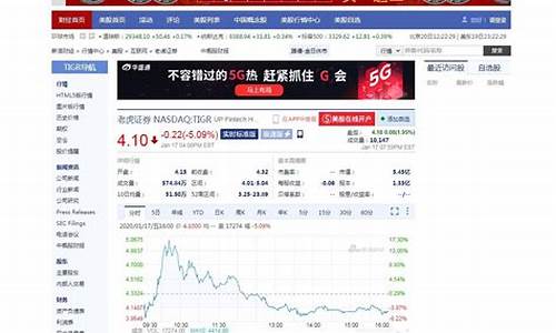 美股行情与期货(美股行情与期货的关系)_https://www.sdylsx.com_中金所_第1张