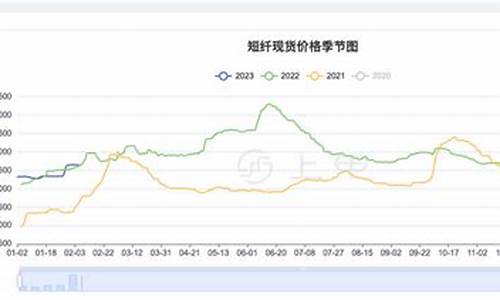 重庆短纤期货行情回顾(短纤期货行情实时行情)_https://www.sdylsx.com_广期所_第1张