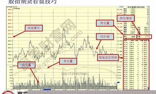 股指期货行情走势图在哪看(股指期货行情走势图在哪看的)_https://www.sdylsx.com_郑商所_第1张