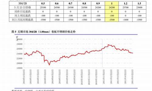稀土期货今天价格行情走势(稀土价格行情走势2023)_https://www.sdylsx.com_上期所_第1张
