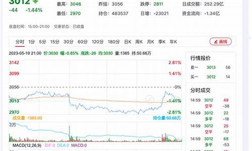 菜粕期货实时行情走势(菜粕期货实时行情金投网)_https://www.sdylsx.com_上期能源_第1张