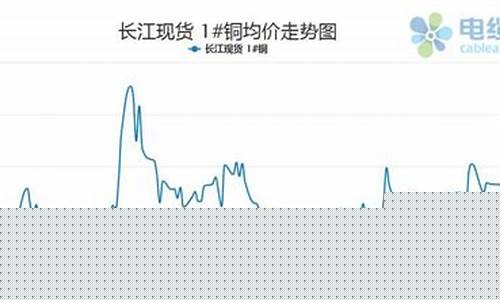 长江期货价格行情走势(长江期货今日铜价格行情)_https://www.sdylsx.com_大商所_第1张