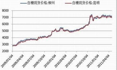 美糖期货行情新浪财经(美糖实时行情)_https://www.sdylsx.com_上期能源_第1张