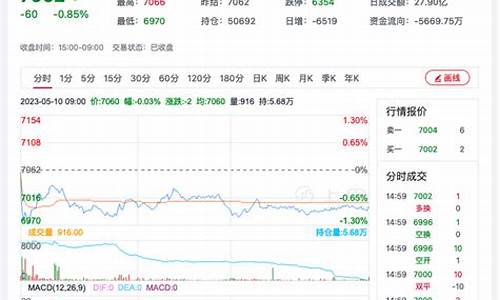 锰硅2205期货行情(锰硅2201期货)_https://www.sdylsx.com_上期所_第1张
