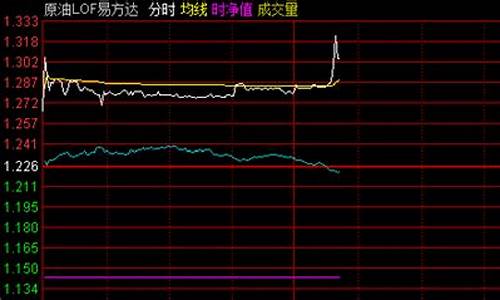 纽约原油cfdcl期货行情(纽约原油期货实时cfd)_https://www.sdylsx.com_上期所_第1张
