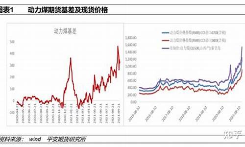 动力煤期货实时价格行情(动力煤期货今日行情)_https://www.sdylsx.com_大商所_第1张