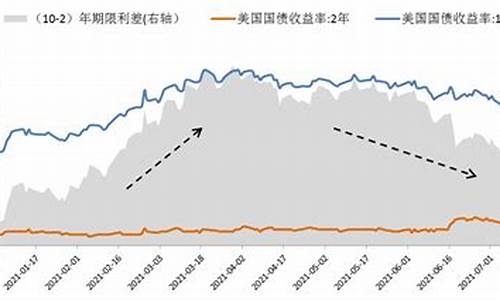 美国国债期货实时行情(美国国债期货实时行情走势)_https://www.sdylsx.com_广期所_第1张