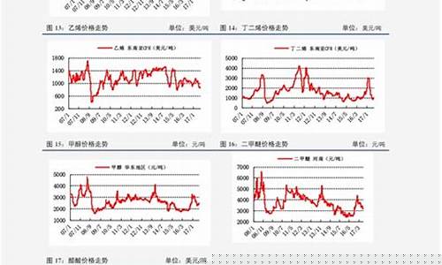 蒜苔期货行情走势(蒜苔期货行情走势图)_https://www.sdylsx.com_上期所_第1张