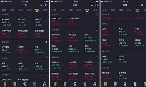 推特期货最新行情(推特股价最新行情)_https://www.sdylsx.com_上期能源_第1张
