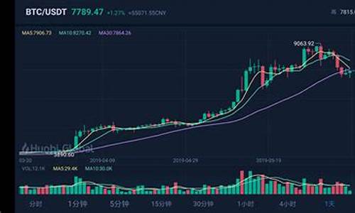 美国数字货币期货行情(美国数字货币开盘时间)_https://www.sdylsx.com_上期所_第1张