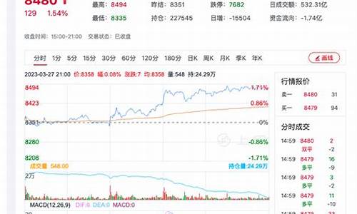 今日菜油期货行情分析图(菜油2405期货行情分析)_https://www.sdylsx.com_大商所_第1张