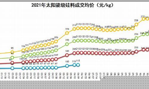 硅胶期货价格行情走势图(硅胶期货价格行情走势图片)_https://www.sdylsx.com_上期所_第1张