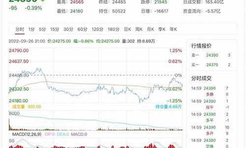 沪锌期货行情实时报价(沪锌期货行情实时报价查询)_https://www.sdylsx.com_中金所_第1张