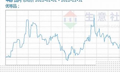 甲醇期货12月行情走势(甲醇期货最新消息)_https://www.sdylsx.com_大商所_第1张