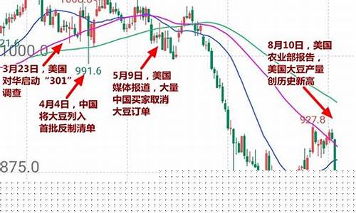 美大豆期货行情app(美大豆期货行情实时新浪财经纯碱与烧碱的差别)_https://www.sdylsx.com_郑商所_第1张