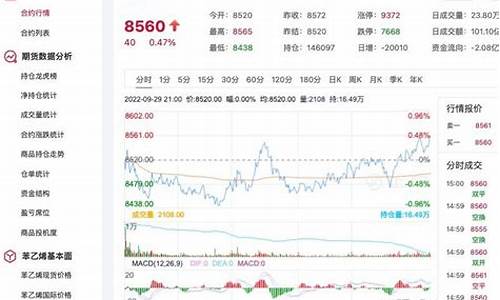 苯乙烯期货是啥行情呀今日(苯乙烯期货是啥行情呀今日价格)_https://www.sdylsx.com_上期能源_第1张