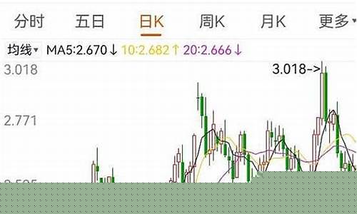 美国天然气期货实时行情如何查看(美国天然气期货在哪家交易所)_https://www.sdylsx.com_上期所_第1张