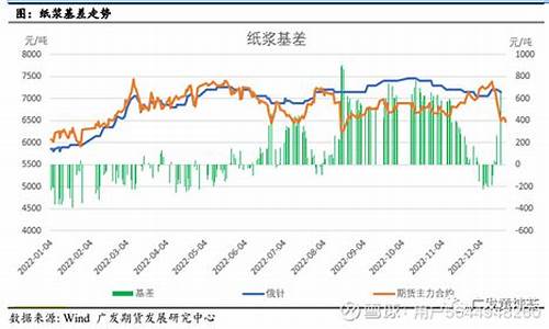进口纸浆期货行情走势(国际市场纸浆期货行情走势)_https://www.sdylsx.com_广期所_第1张