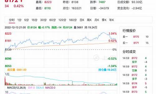 聚乙烯今天期货行情(聚乙烯期货行情走势)_https://www.sdylsx.com_上期能源_第1张