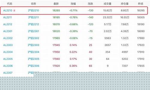铝期货行情代码(铝期货行情代码查询)_https://www.sdylsx.com_大商所_第1张
