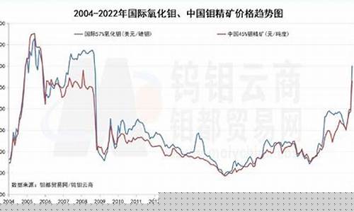 近半年期货行情(近期期货行情分析)_https://www.sdylsx.com_郑商所_第1张