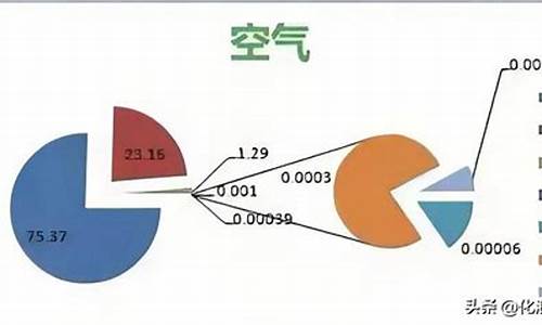 稀有气体期货行情最新报价(稀有气体期货行情最新报价表)_https://www.sdylsx.com_上期能源_第1张
