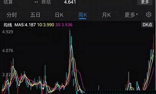 天然气当月期货行情(天然气期货行情分析)_https://www.sdylsx.com_中金所_第1张
