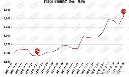钢坯期货价格行情最新消息(钢坯期货价格走势)_https://www.sdylsx.com_郑商所_第1张