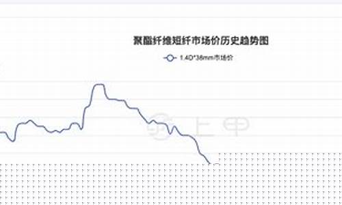 短纤期货行情怎么样(短纤期货交易行情)_https://www.sdylsx.com_大商所_第1张