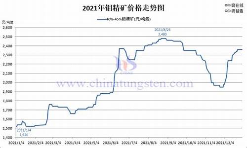钼期货行情多钱一手(钼期货行情走势)_https://www.sdylsx.com_上期所_第1张