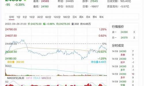 上海1号锌期货行情网(上海期货行情金投网)_https://www.sdylsx.com_中金所_第1张