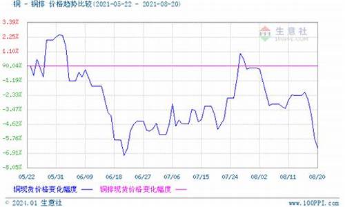 铜排期货行情(铜期货最新行情铜)_https://www.sdylsx.com_上期能源_第1张