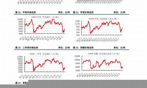 钴镍材料期货行情走势如何(钴镍股票)_https://www.sdylsx.com_郑商所_第1张