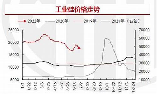 期货硅片行情走势最新消息(今日硅期货价格)_https://www.sdylsx.com_广期所_第1张