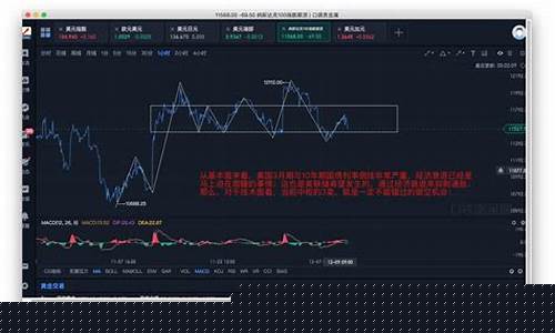 纳斯达克期货行情分析(纳斯达克期货行情分析最新)_https://www.sdylsx.com_广期所_第1张