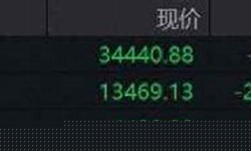 美股指数期货行情英为财情(美股指期货行情实时行情)_https://www.sdylsx.com_大商所_第1张