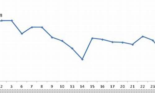 国际糖价期货走势实时行情(国际糖价走势图 今日)_https://www.sdylsx.com_上期能源_第1张