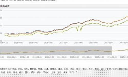 台州铁矿石期货行情走势(实时今日行情铁矿石期货走势)_https://www.sdylsx.com_上期能源_第1张