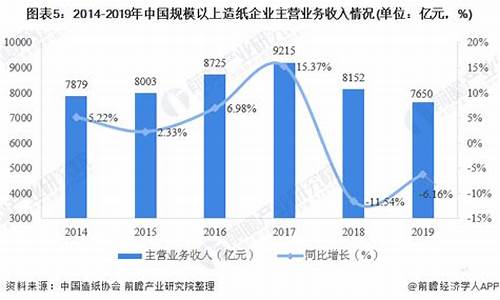 造纸期货行情最新分析报告(造纸板块行情)_https://www.sdylsx.com_大商所_第1张