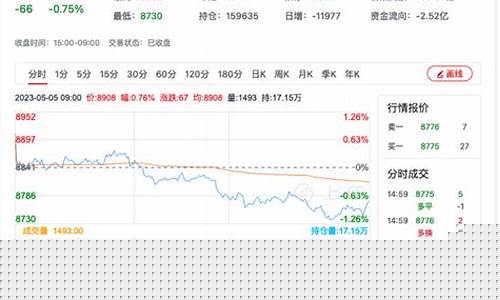 苹果期货文章行情分析(苹果期货实时行情分析)_https://www.sdylsx.com_中金所_第1张