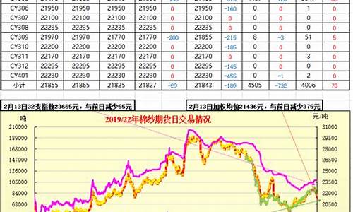 棉纱期货行情分析(棉纱期货价格走势图)_https://www.sdylsx.com_上期能源_第1张