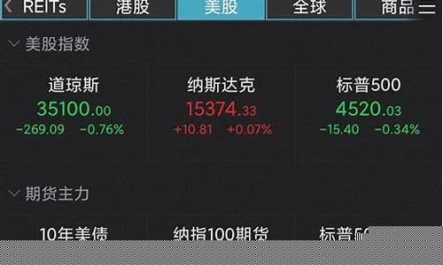 道指期货涨跌跟金属行情_https://www.sdylsx.com_上期能源_第1张