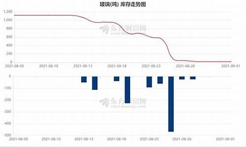 玻璃期货未来万点行情(期货玻璃未来走势)_https://www.sdylsx.com_上期所_第1张