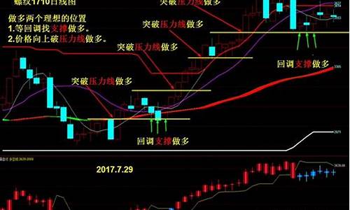 期货行情这些天怎么都在做多_https://www.sdylsx.com_中金所_第1张