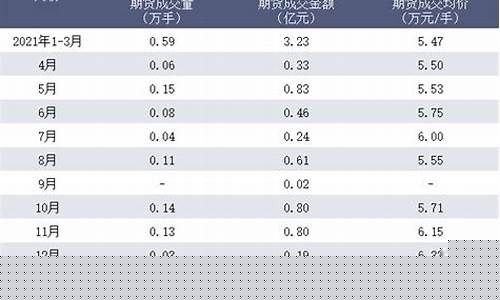 郑州期货商品小麦实时行情(郑州期货商品小麦实时行情查询)_https://www.sdylsx.com_上期所_第1张