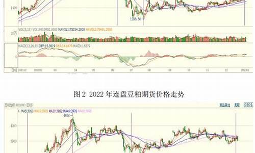 2023年豆粕期货行情预测(豆粕下半年行情)_https://www.sdylsx.com_上期所_第1张